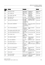 Preview for 165 page of Siemens SIMATIC HMI IPC677C Operating Instructions Manual