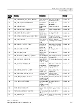 Preview for 167 page of Siemens SIMATIC HMI IPC677C Operating Instructions Manual