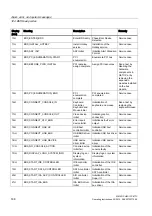 Preview for 168 page of Siemens SIMATIC HMI IPC677C Operating Instructions Manual