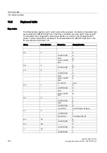 Preview for 184 page of Siemens SIMATIC HMI IPC677C Operating Instructions Manual