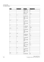 Preview for 186 page of Siemens SIMATIC HMI IPC677C Operating Instructions Manual