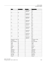 Preview for 189 page of Siemens SIMATIC HMI IPC677C Operating Instructions Manual