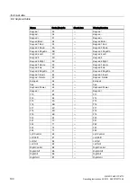 Preview for 190 page of Siemens SIMATIC HMI IPC677C Operating Instructions Manual