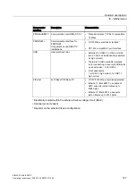 Preview for 197 page of Siemens SIMATIC HMI IPC677C Operating Instructions Manual