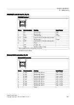 Preview for 201 page of Siemens SIMATIC HMI IPC677C Operating Instructions Manual