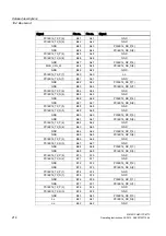 Preview for 214 page of Siemens SIMATIC HMI IPC677C Operating Instructions Manual