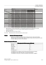 Preview for 219 page of Siemens SIMATIC HMI IPC677C Operating Instructions Manual