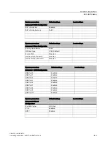 Preview for 245 page of Siemens SIMATIC HMI IPC677C Operating Instructions Manual