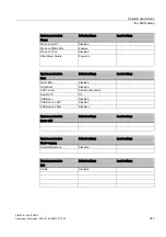 Preview for 247 page of Siemens SIMATIC HMI IPC677C Operating Instructions Manual