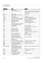 Preview for 266 page of Siemens SIMATIC HMI IPC677C Operating Instructions Manual