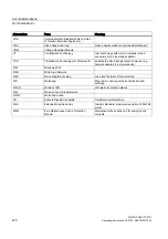 Preview for 270 page of Siemens SIMATIC HMI IPC677C Operating Instructions Manual