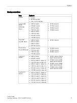 Preview for 5 page of Siemens SIMATIC HMI KP1200 Comfort Operating Instructions Manual