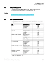 Preview for 161 page of Siemens SIMATIC HMI KP1200 Comfort Operating Instructions Manual