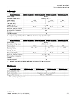 Preview for 217 page of Siemens SIMATIC HMI KP1200 Comfort Operating Instructions Manual