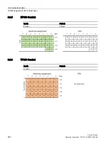 Preview for 220 page of Siemens SIMATIC HMI KP1200 Comfort Operating Instructions Manual