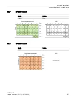 Preview for 221 page of Siemens SIMATIC HMI KP1200 Comfort Operating Instructions Manual