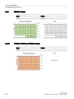 Preview for 222 page of Siemens SIMATIC HMI KP1200 Comfort Operating Instructions Manual