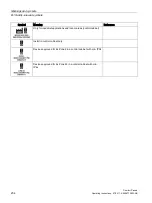 Preview for 234 page of Siemens SIMATIC HMI KP1200 Comfort Operating Instructions Manual