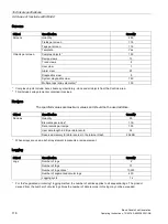 Preview for 116 page of Siemens SIMATIC HMI KTP1200 Basic DP Operating Instructions Manual