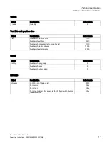 Preview for 117 page of Siemens SIMATIC HMI KTP1200 Basic DP Operating Instructions Manual