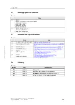 Preview for 36 page of Siemens SIMATIC HMI KTP400 Basic Manual