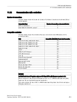 Preview for 253 page of Siemens SIMATIC HMI KTP700 Basic Operating Instructions Manual