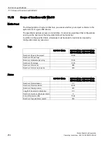 Preview for 254 page of Siemens SIMATIC HMI KTP700 Basic Operating Instructions Manual