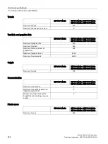 Preview for 256 page of Siemens SIMATIC HMI KTP700 Basic Operating Instructions Manual