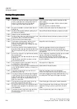 Preview for 152 page of Siemens SIMATIC HMI OP 73micro Operating Instructions Manual