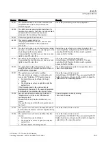 Preview for 153 page of Siemens SIMATIC HMI OP 73micro Operating Instructions Manual