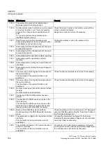 Preview for 154 page of Siemens SIMATIC HMI OP 73micro Operating Instructions Manual