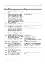 Preview for 155 page of Siemens SIMATIC HMI OP 73micro Operating Instructions Manual