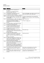 Preview for 156 page of Siemens SIMATIC HMI OP 73micro Operating Instructions Manual