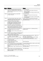 Preview for 157 page of Siemens SIMATIC HMI OP 73micro Operating Instructions Manual