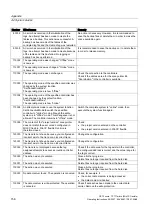 Preview for 158 page of Siemens SIMATIC HMI OP 73micro Operating Instructions Manual