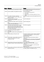 Preview for 159 page of Siemens SIMATIC HMI OP 73micro Operating Instructions Manual