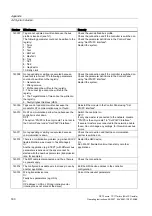 Preview for 160 page of Siemens SIMATIC HMI OP 73micro Operating Instructions Manual