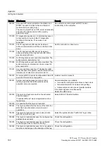 Preview for 162 page of Siemens SIMATIC HMI OP 73micro Operating Instructions Manual