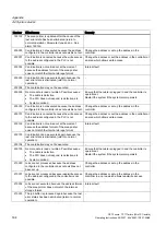 Preview for 164 page of Siemens SIMATIC HMI OP 73micro Operating Instructions Manual