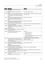 Preview for 165 page of Siemens SIMATIC HMI OP 73micro Operating Instructions Manual