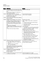 Preview for 166 page of Siemens SIMATIC HMI OP 73micro Operating Instructions Manual