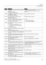 Preview for 167 page of Siemens SIMATIC HMI OP 73micro Operating Instructions Manual