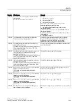 Preview for 169 page of Siemens SIMATIC HMI OP 73micro Operating Instructions Manual