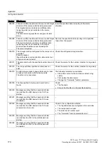 Preview for 170 page of Siemens SIMATIC HMI OP 73micro Operating Instructions Manual