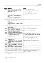 Preview for 171 page of Siemens SIMATIC HMI OP 73micro Operating Instructions Manual