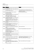 Preview for 172 page of Siemens SIMATIC HMI OP 73micro Operating Instructions Manual