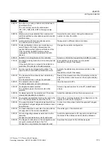 Preview for 173 page of Siemens SIMATIC HMI OP 73micro Operating Instructions Manual