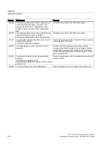 Preview for 174 page of Siemens SIMATIC HMI OP 73micro Operating Instructions Manual