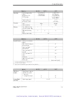 Preview for 22 page of Siemens simatic hmi op27 Equipment Manual