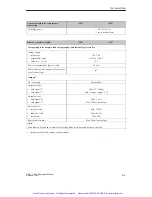 Preview for 192 page of Siemens simatic hmi op27 Equipment Manual